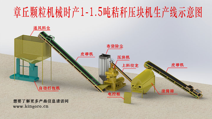 1468398837779090.jpg 壓塊機生產(chǎn)線.jpg