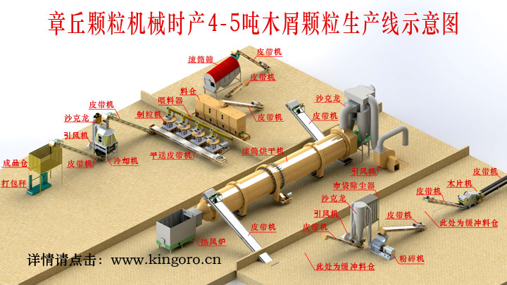 1469169321839119.jpg 木屑顆粒機生產(chǎn)線.jpg