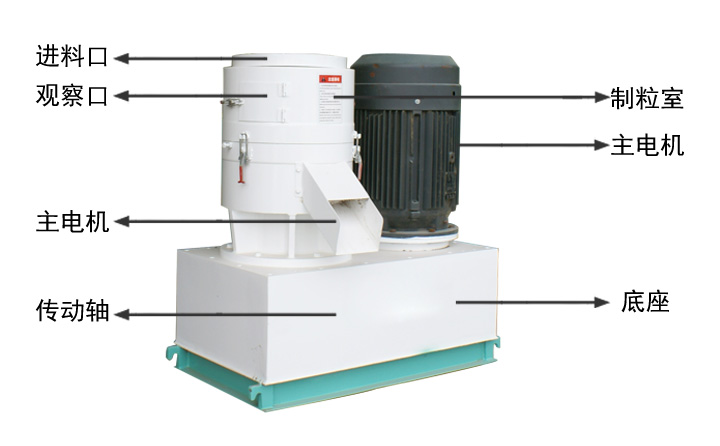 小型飼料顆粒機(jī)構(gòu)成 小型飼料顆粒機(jī)構(gòu)成