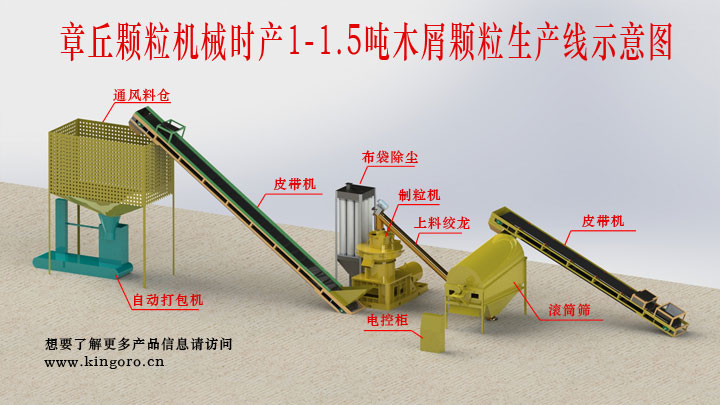 木屑顆粒機(jī)生產(chǎn)線示意圖 木屑顆粒機(jī)生產(chǎn)線示意圖