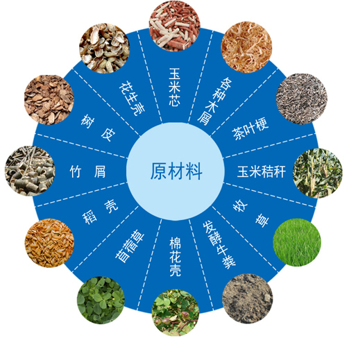 生物質(zhì)原材料能源 生物質(zhì)原材料能源